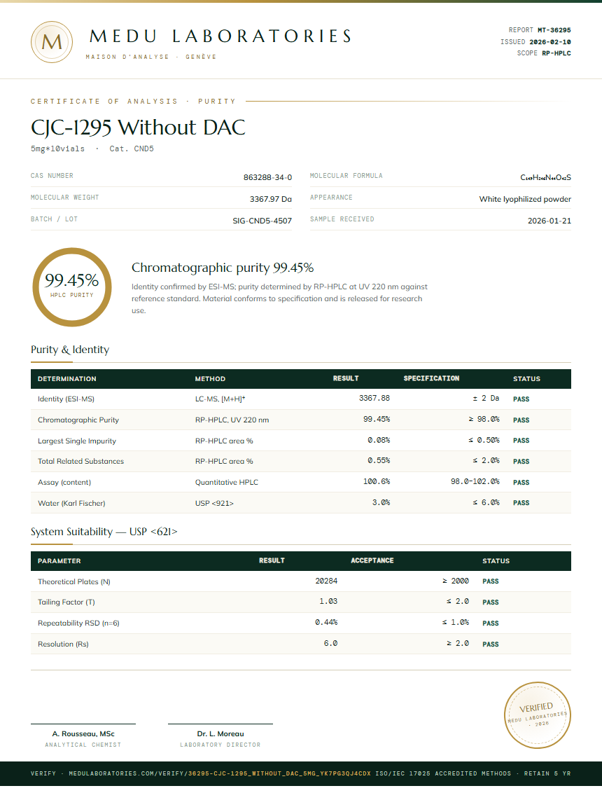 CJC-1295 Without DAC Purity Test Report by Medu Laboratories