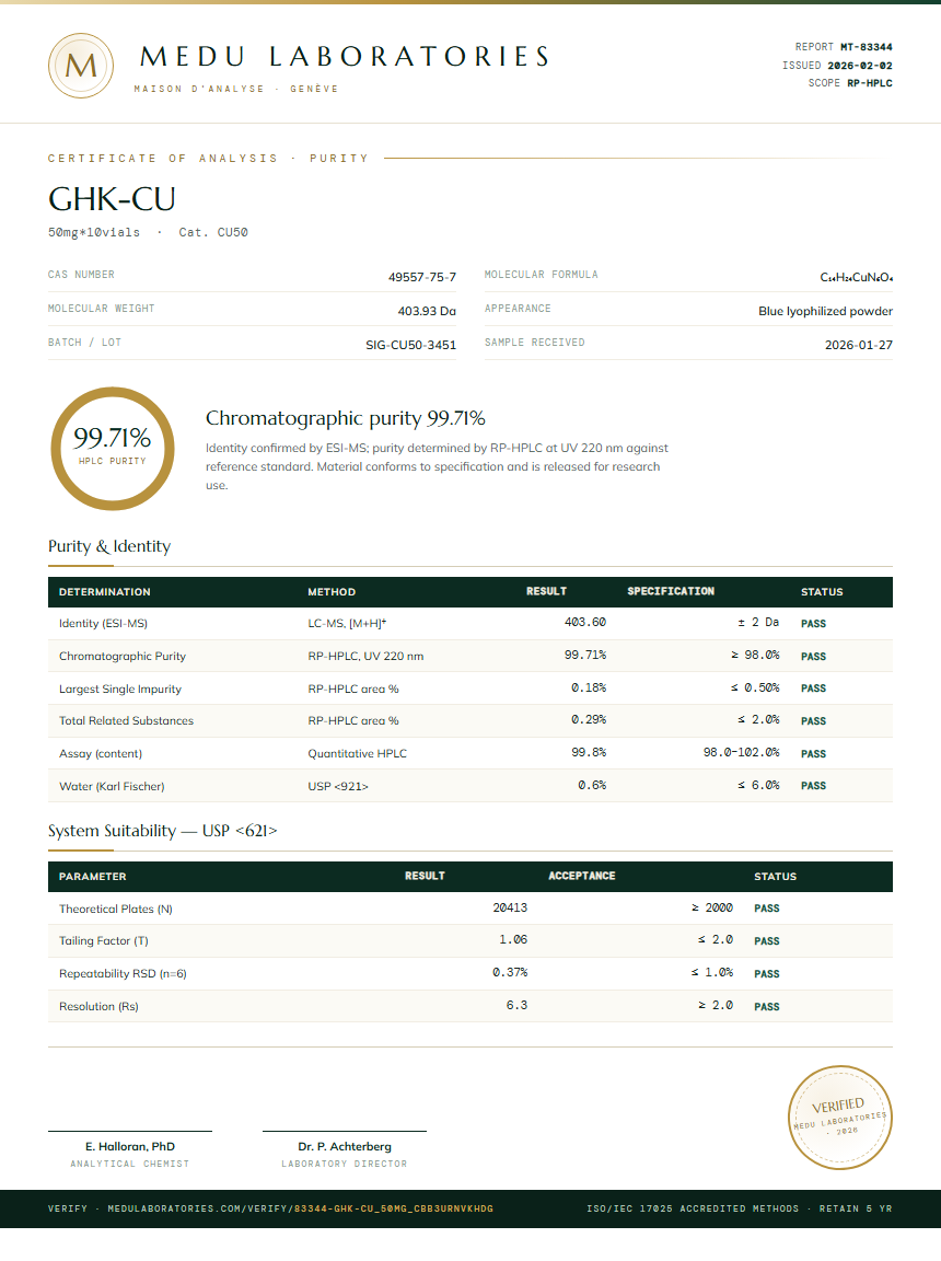 GHK-CU Purity Test Report by Medu Laboratories