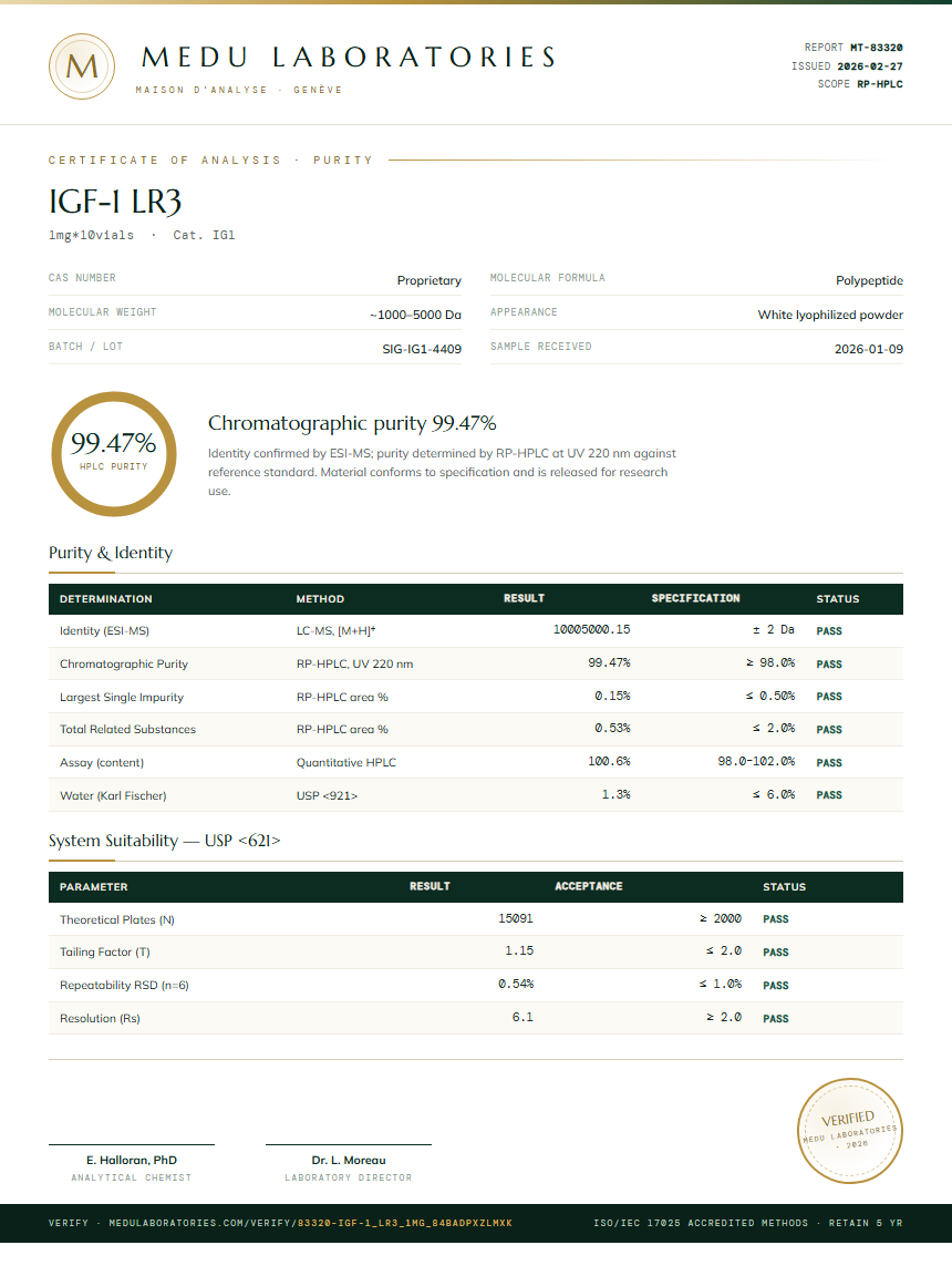 IGF-1 LR3 Purity Test Report by Medu Laboratories