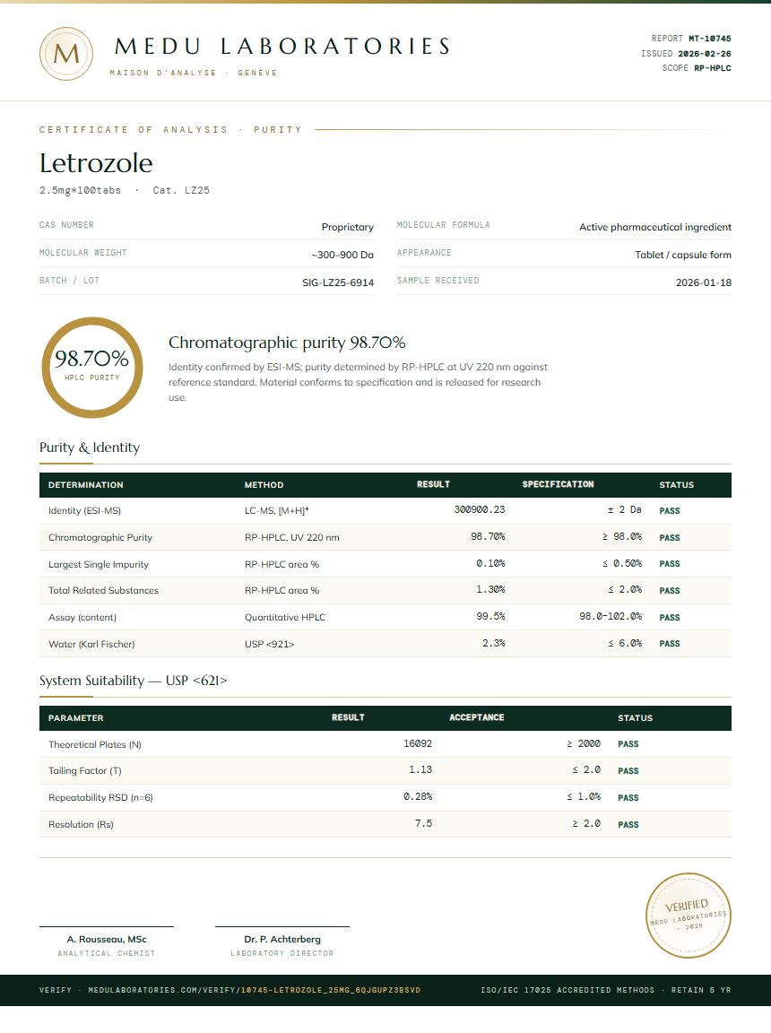 Letrozole Purity Test Report by Medu Laboratories