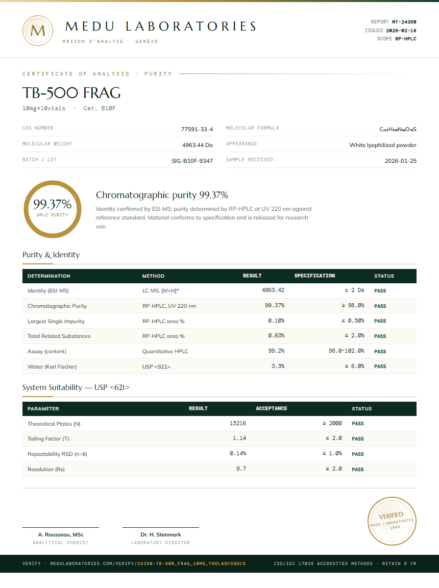 TB-500 FRAG Purity Test Report by Medu Laboratories