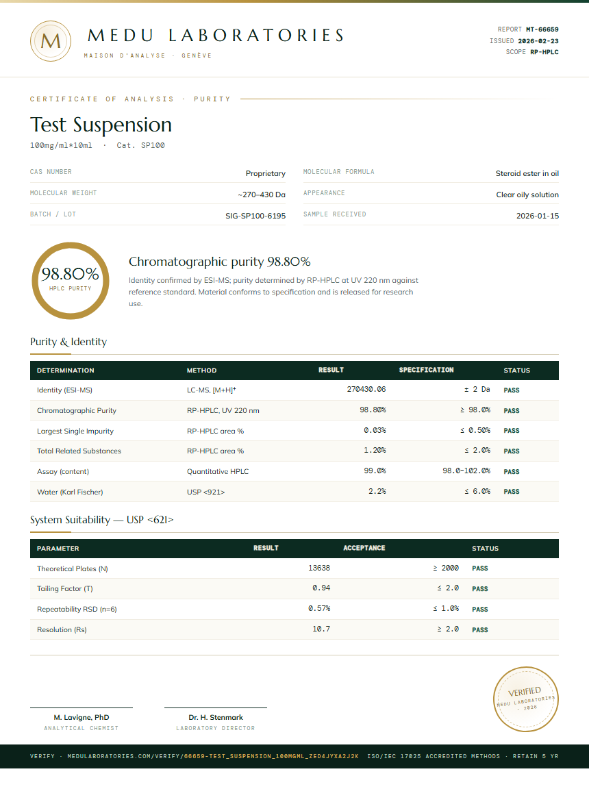 Test Suspension Purity Test Report by Medu Laboratories