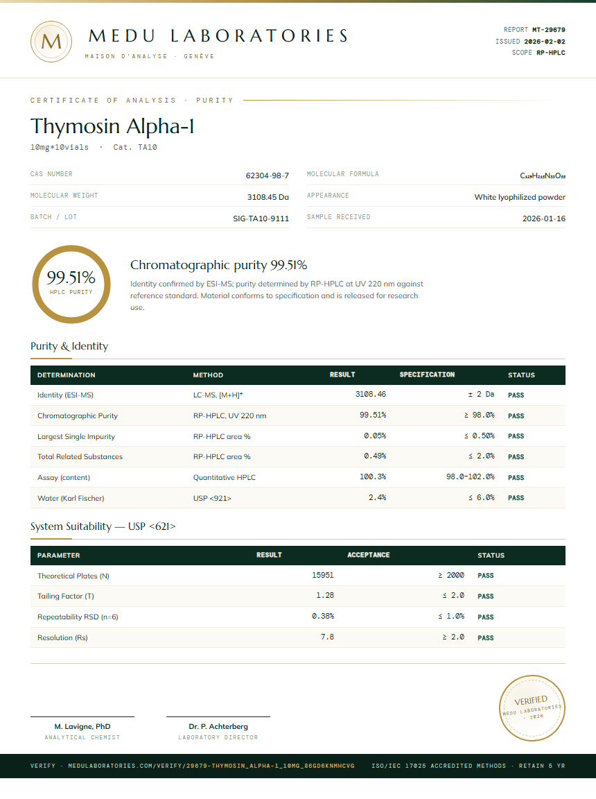 Thymosin Alpha-1 Purity Test Report by Medu Laboratories