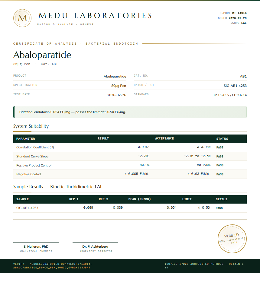 Abaloparatide Endotoxin report by Medu Laboratories