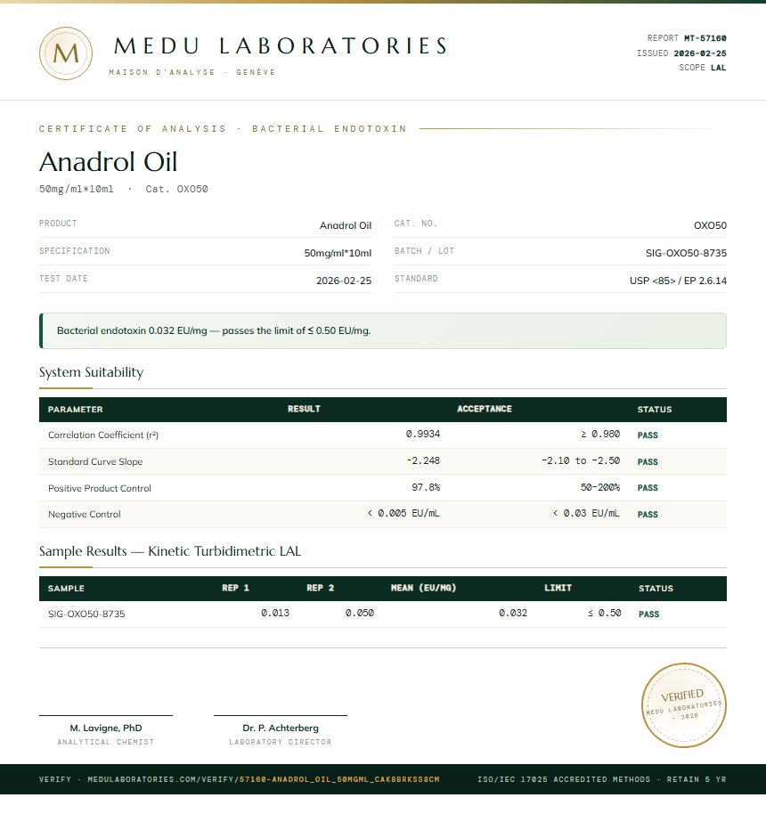 Anadrol Oil Endotoxin report by Medu Laboratories