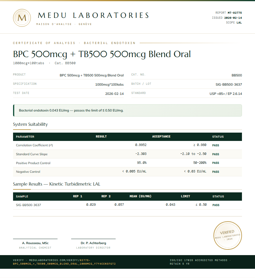 BPC 500mcg + TB500 500mcg Blend Oral Endotoxin report by Medu Laboratories