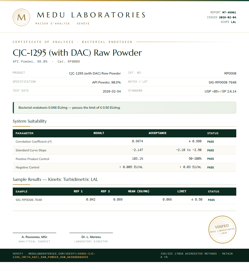 CJC-1295 (with DAC) Raw Powder Endotoxin report by Medu Laboratories