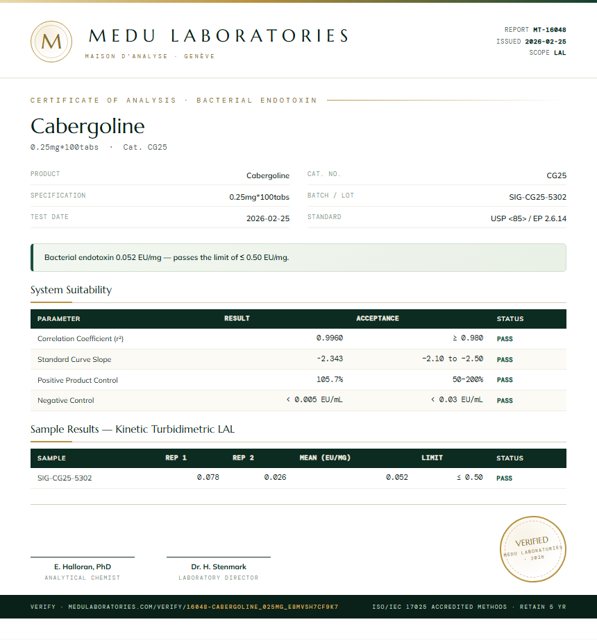Cabergoline Endotoxin report by Medu Laboratories