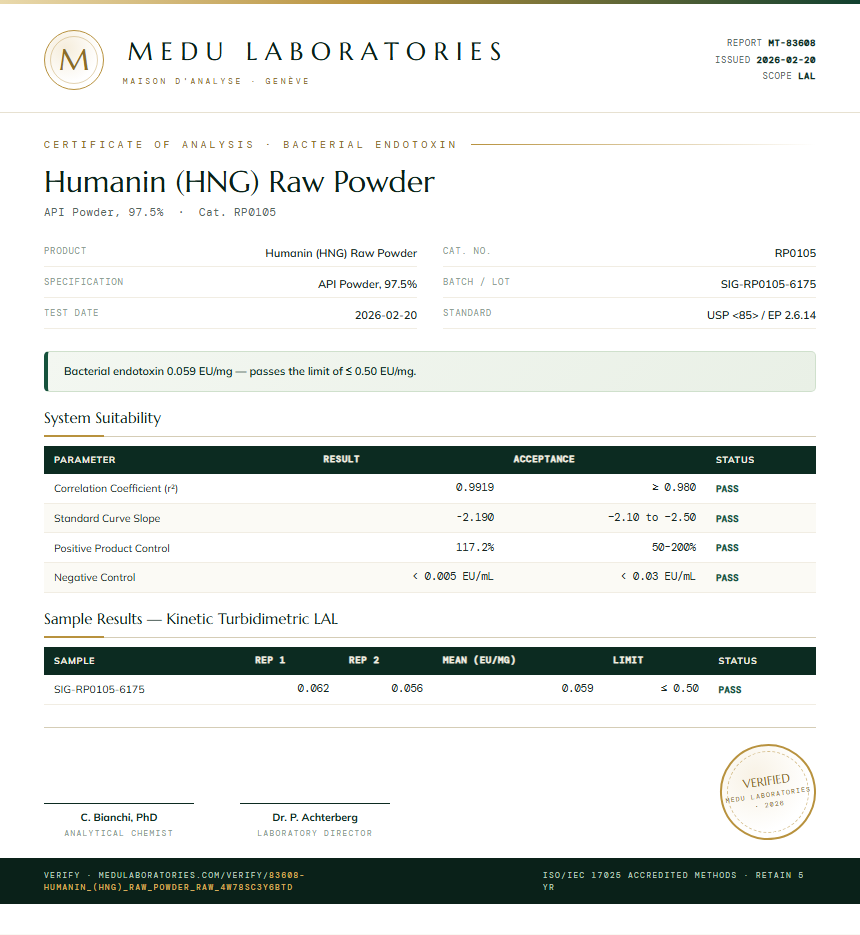 Humanin (HNG) Raw Powder Endotoxin report by Medu Laboratories