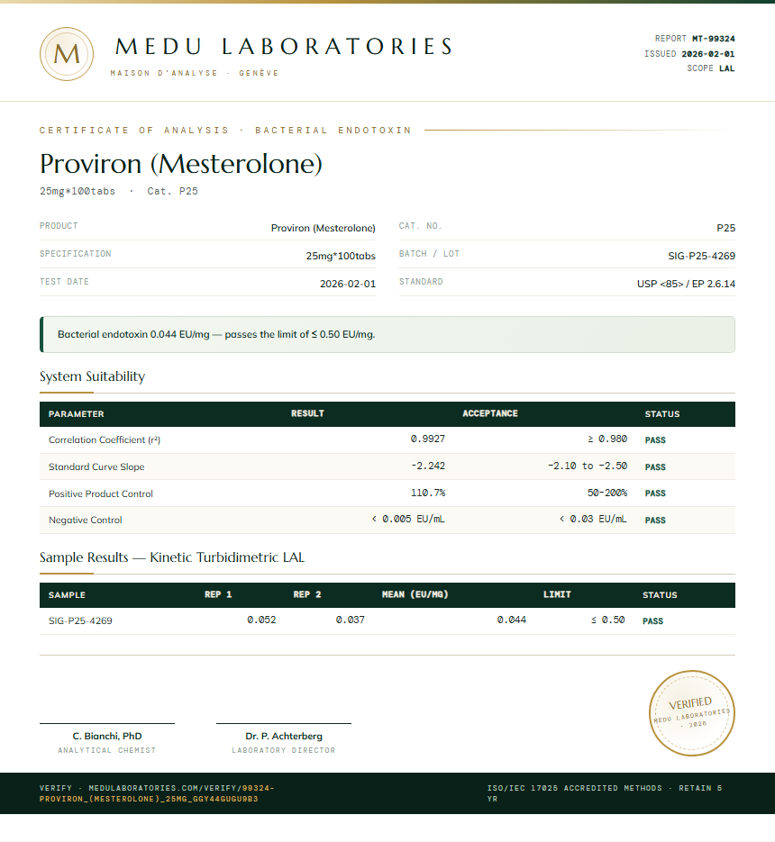 Proviron (Mesterolone) Endotoxin report by Medu Laboratories