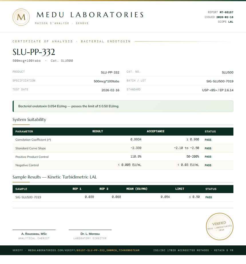 SLU-PP-332 Endotoxin report by Medu Laboratories