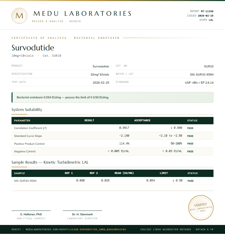 Survodutide Endotoxin report by Medu Laboratories