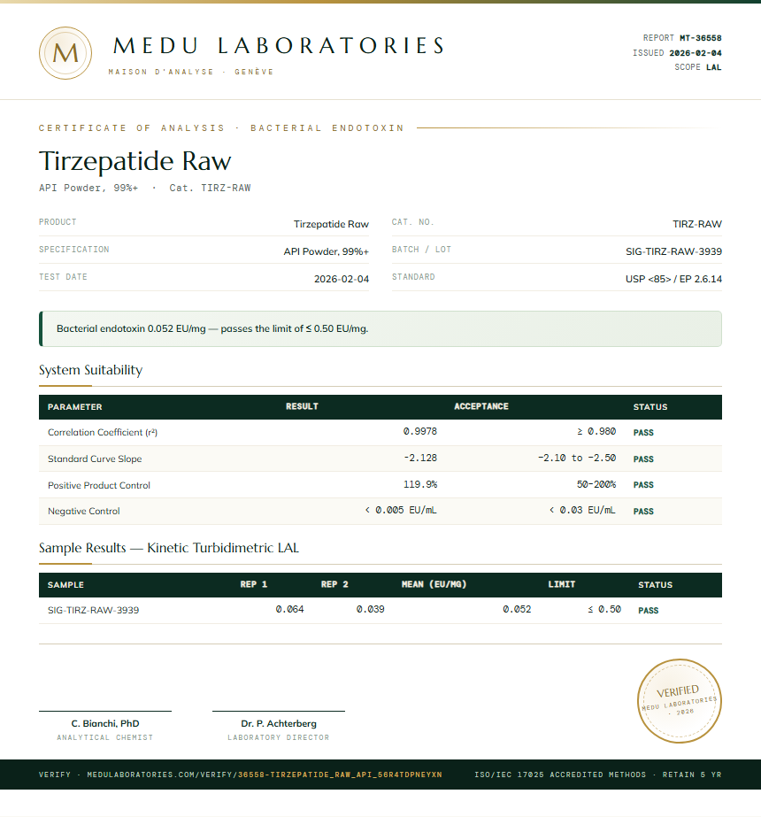 Tirzepatide Raw Endotoxin report by Medu Laboratories