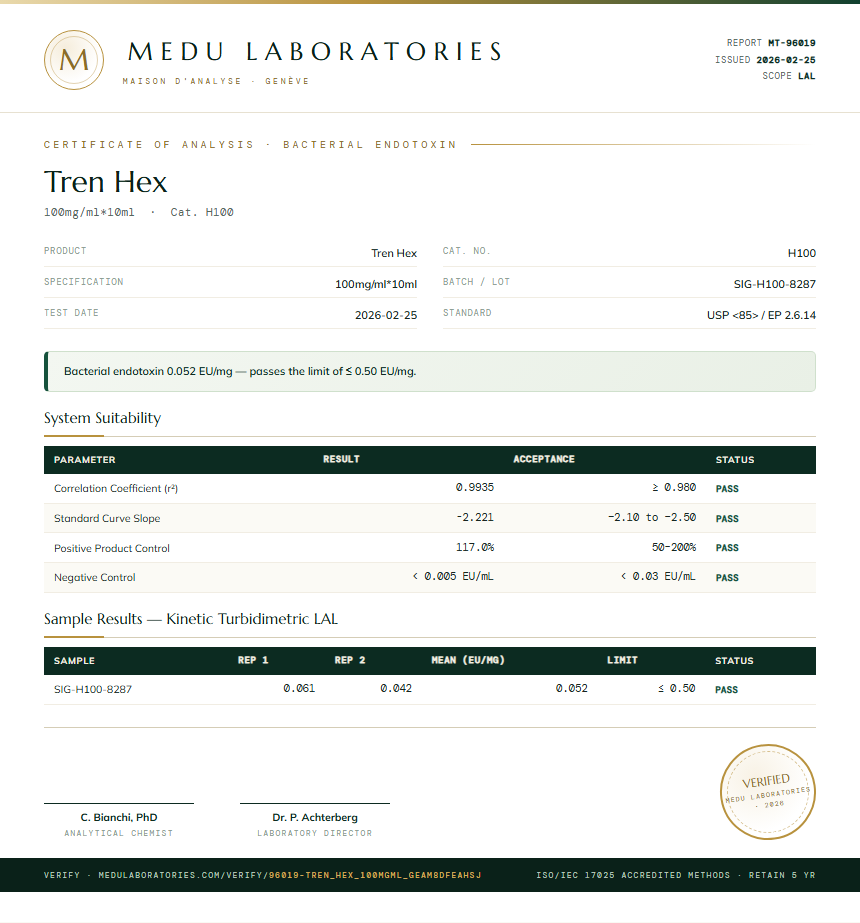 Tren Hex Endotoxin report by Medu Laboratories