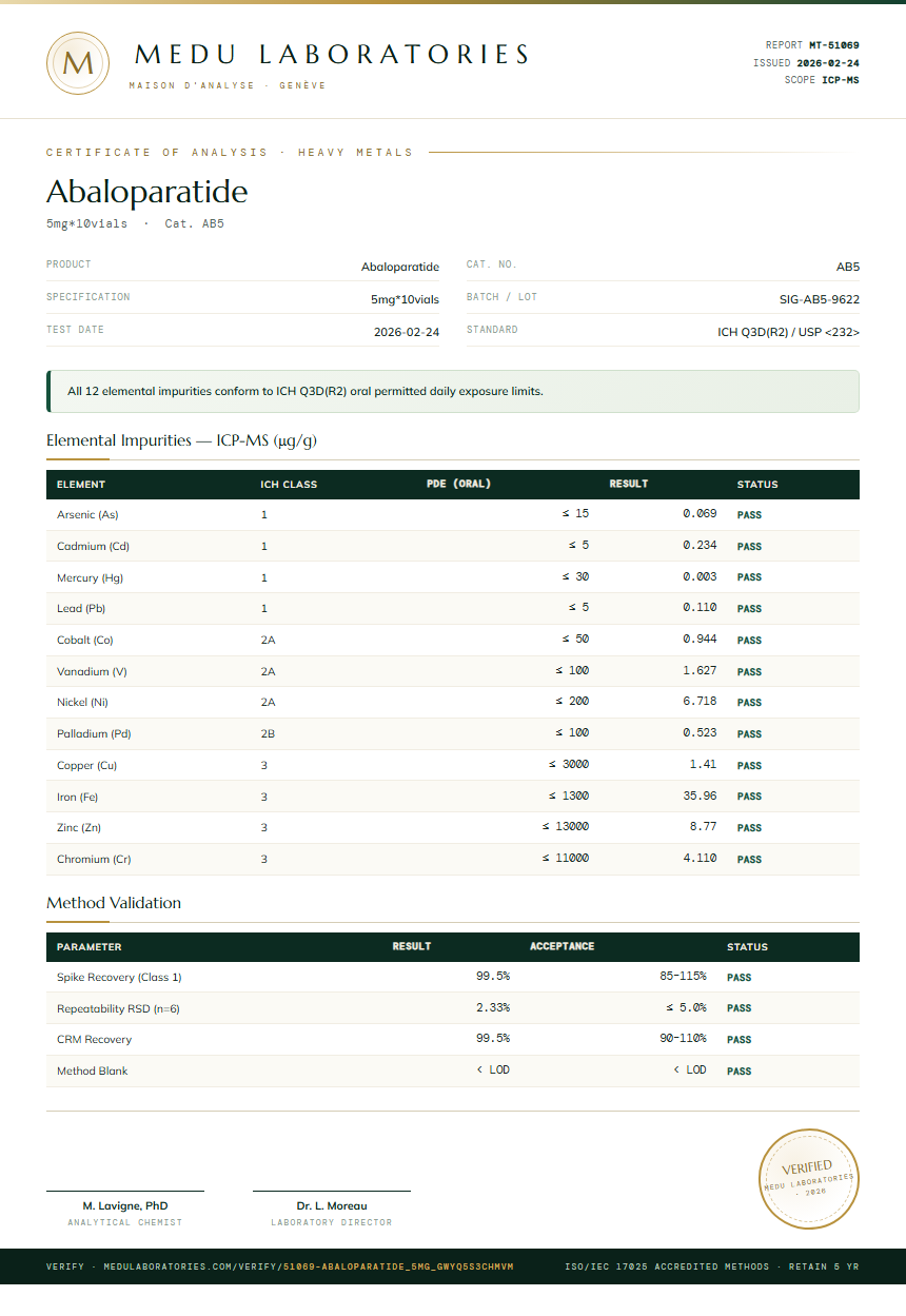Abaloparatide Heavy Metals report by Medu Laboratories