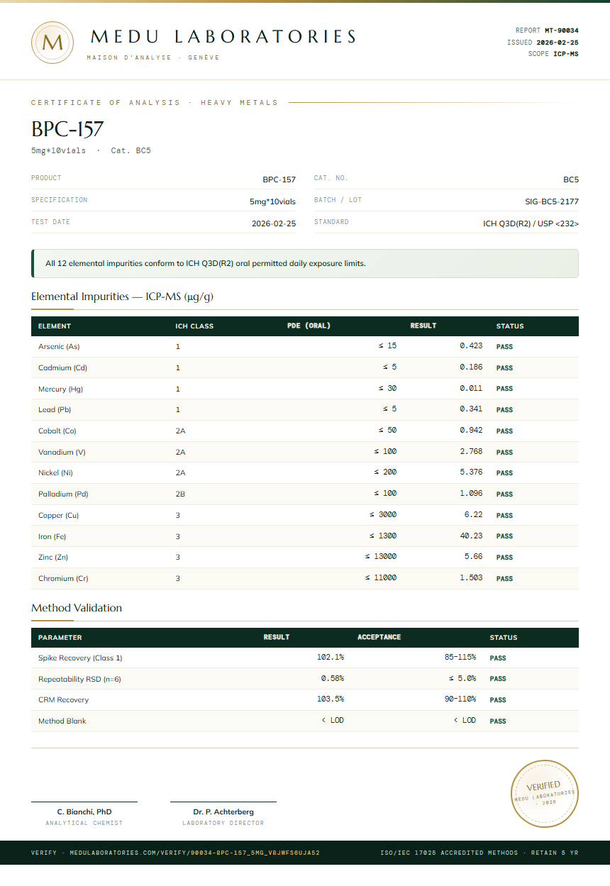 BPC-157 Heavy Metals report by Medu Laboratories