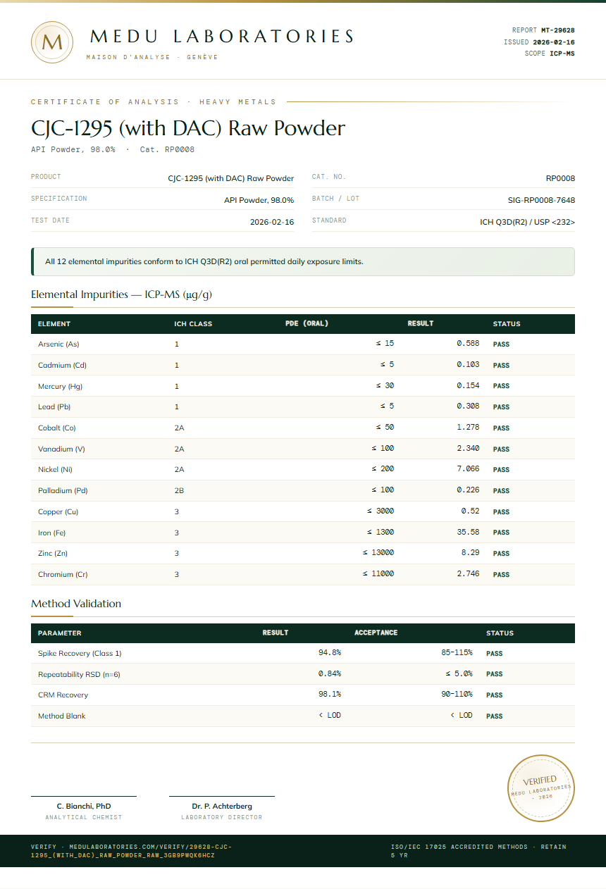 CJC-1295 (with DAC) Raw Powder Heavy Metals report by Medu Laboratories