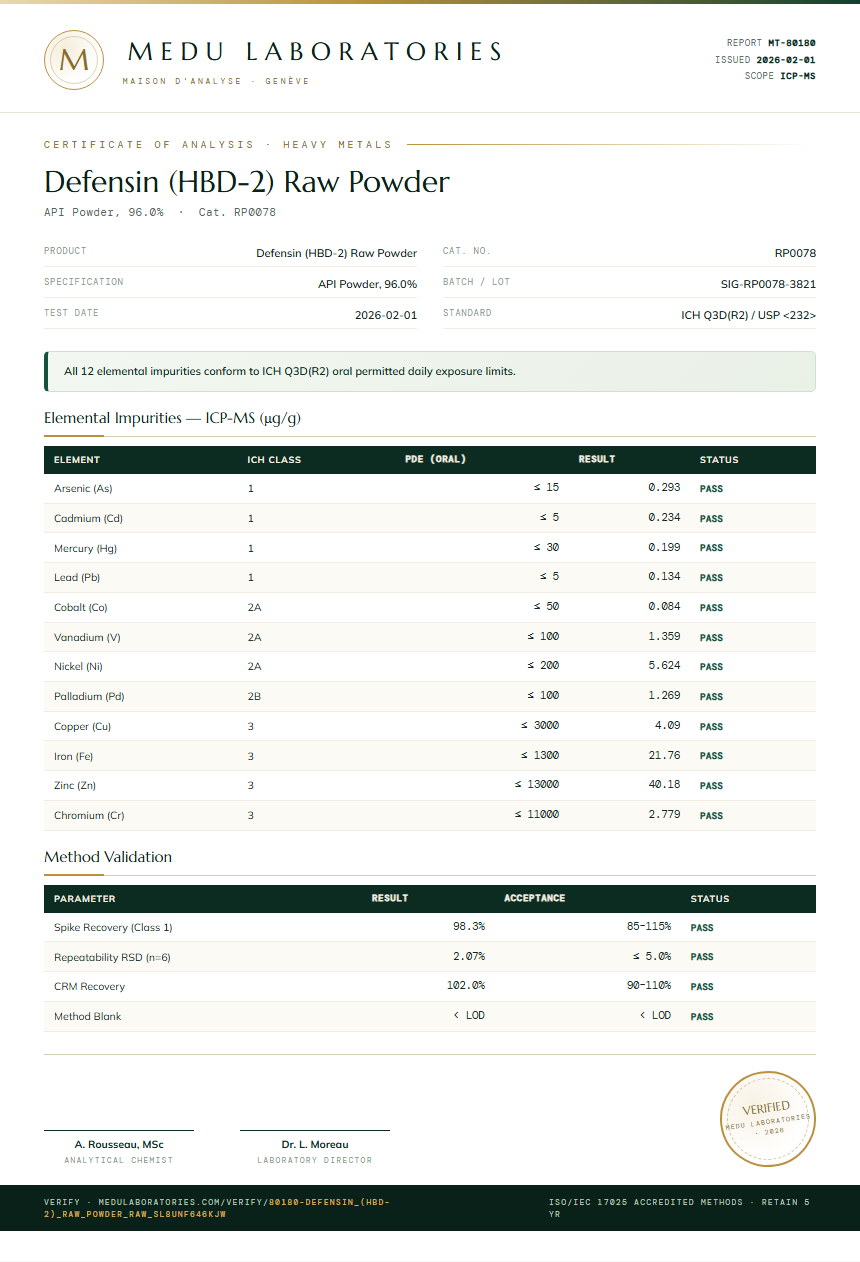 Defensin (HBD-2) Raw Powder Heavy Metals report by Medu Laboratories