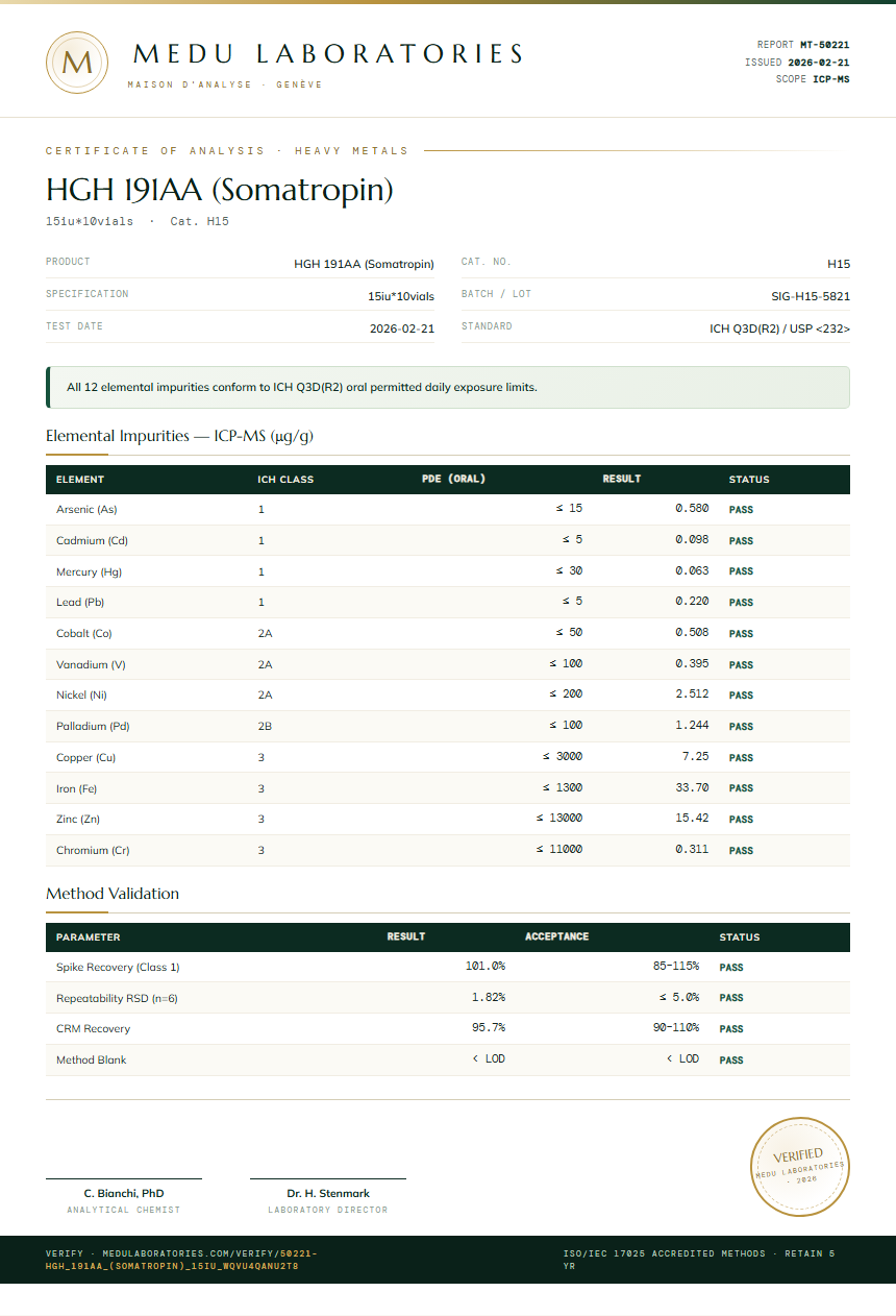 HGH 191AA (Somatropin) Heavy Metals report by Medu Laboratories