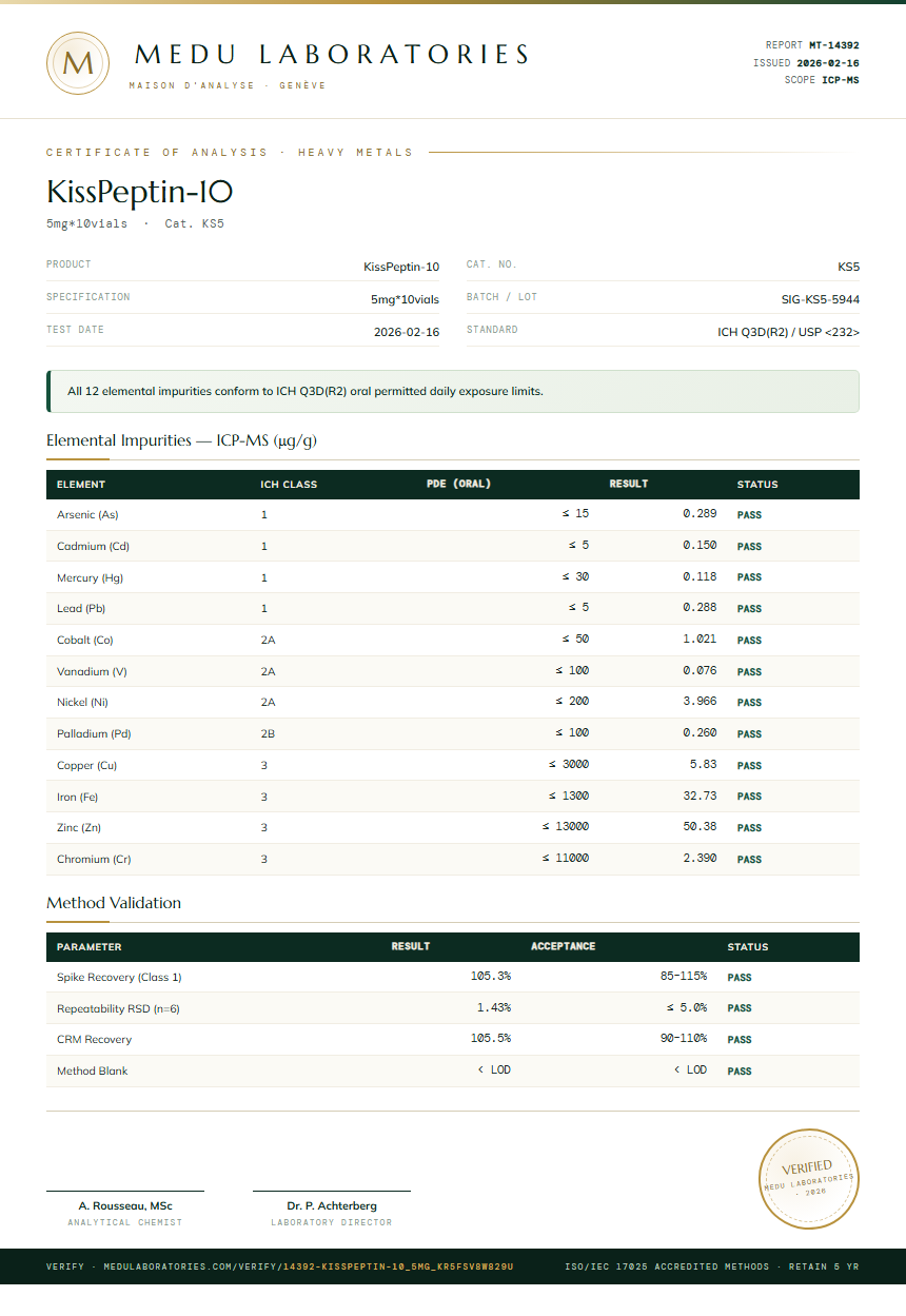 KissPeptin-10 Heavy Metals report by Medu Laboratories