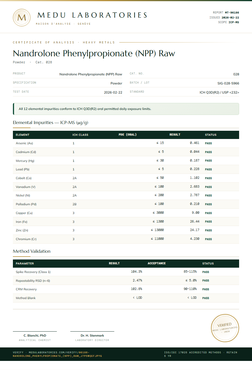 Nandrolone Phenylpropionate (NPP) Raw Heavy Metals report by Medu Laboratories