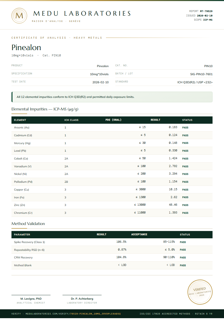 Pinealon Heavy Metals report by Medu Laboratories
