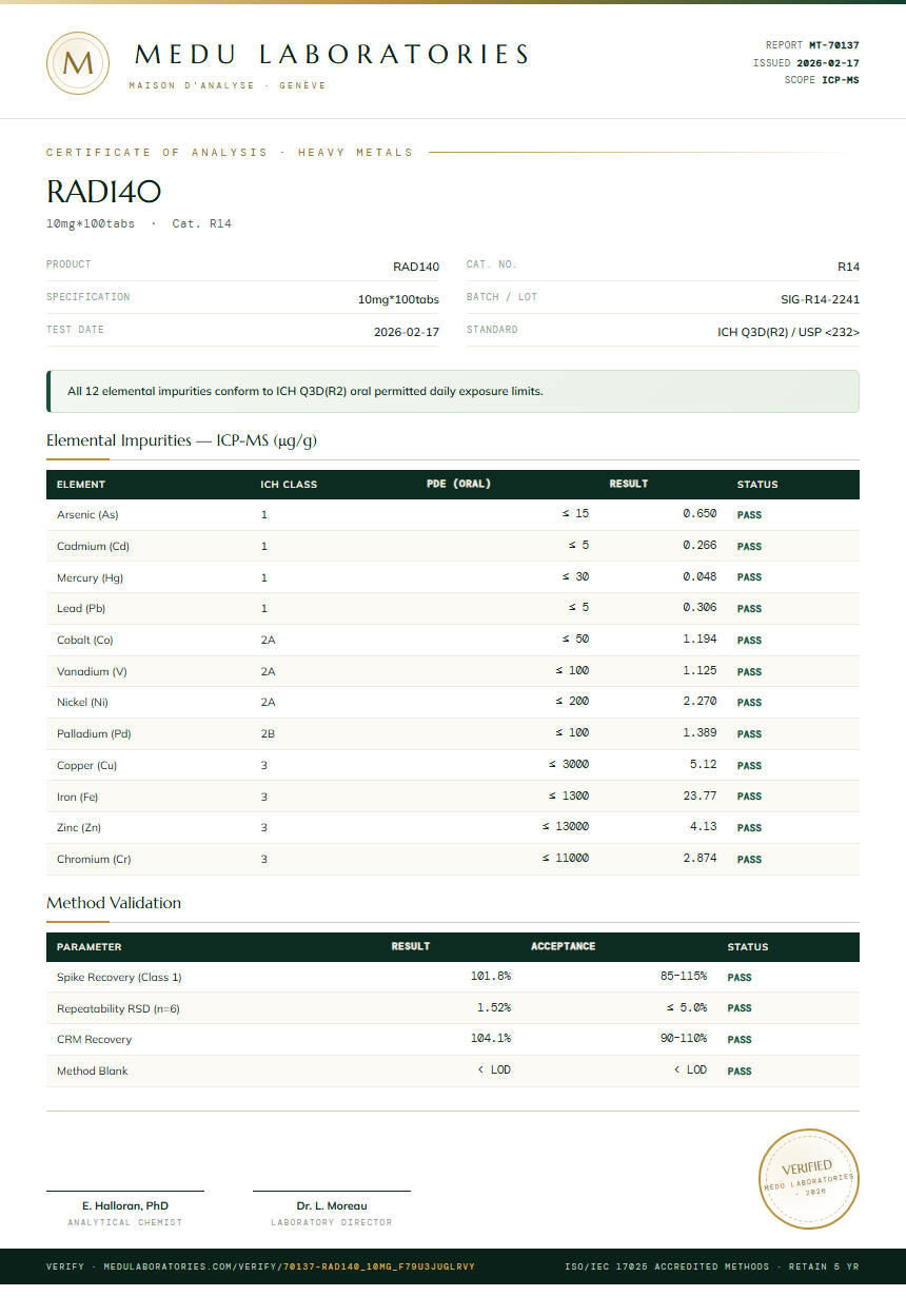 RAD140 Heavy Metals report by Medu Laboratories