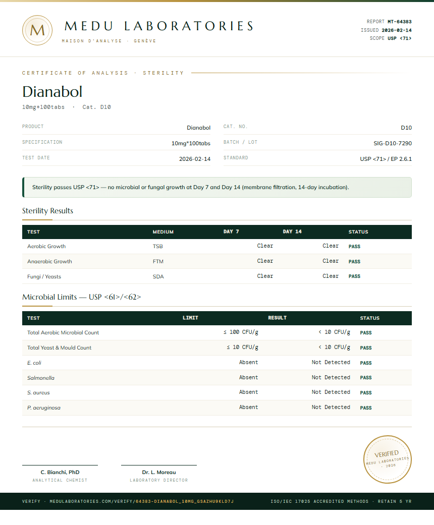 Dianabol Sterility report by Medu Laboratories