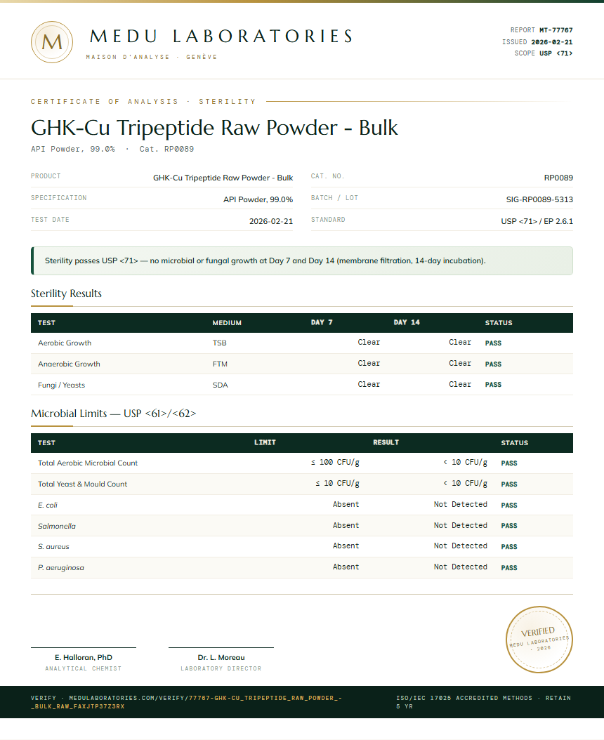 GHK-Cu Tripeptide Raw Powder - Bulk Sterility report by Medu Laboratories