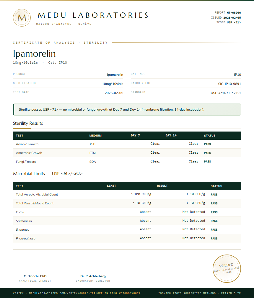 Ipamorelin Sterility report by Medu Laboratories