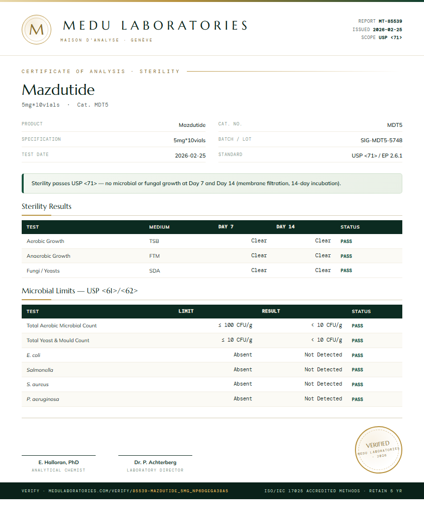 Mazdutide Sterility report by Medu Laboratories