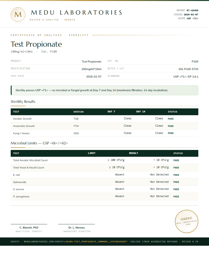 Test Propionate Sterility report by Medu Laboratories