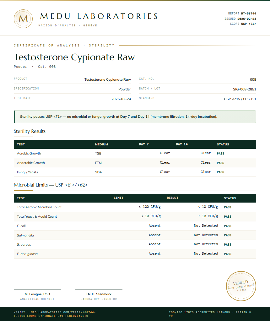 Testosterone Cypionate Raw Sterility report by Medu Laboratories