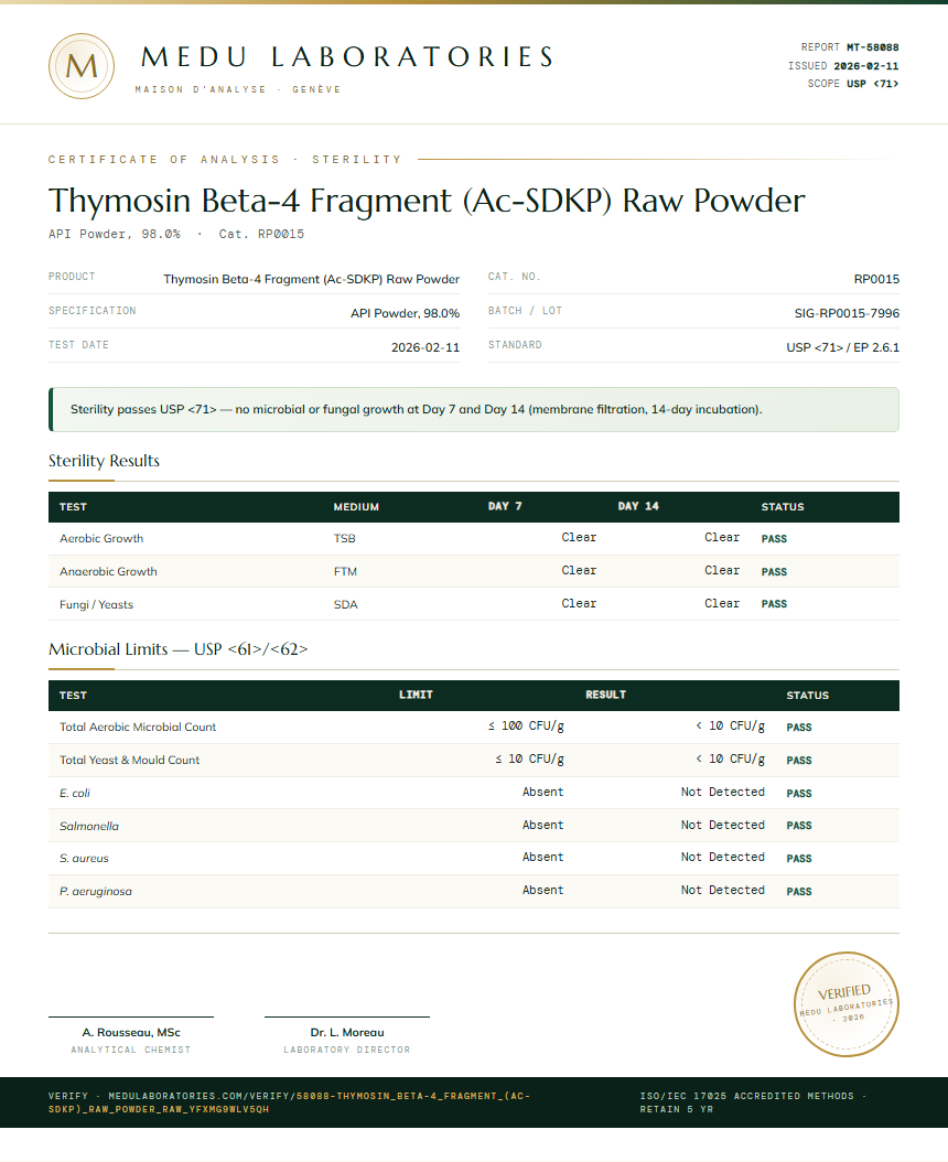 Thymosin Beta-4 Fragment (Ac-SDKP) Raw Powder Sterility report by Medu Laboratories