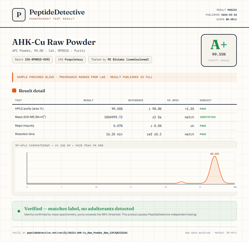 AHK-Cu Raw Powder Purity (HPLC) report by PeptideDetective