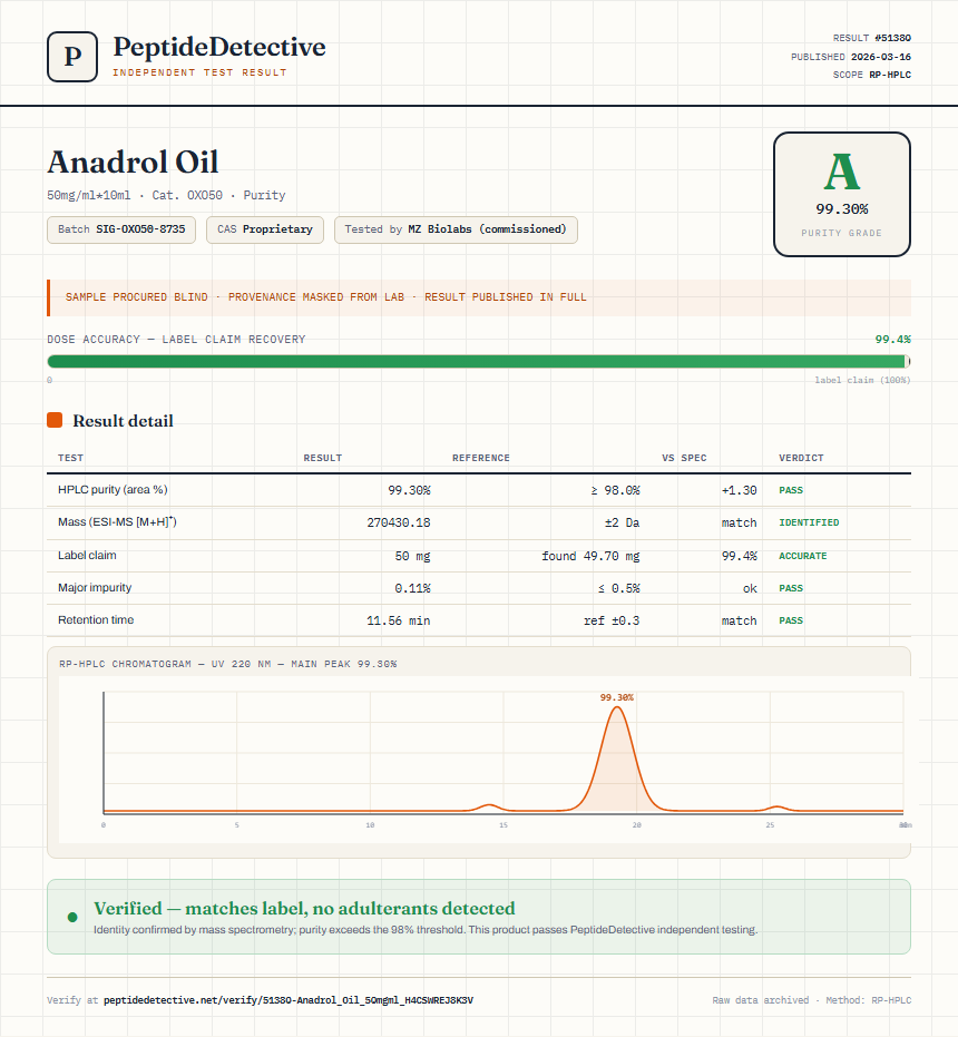 Anadrol Oil Purity (HPLC) report by PeptideDetective