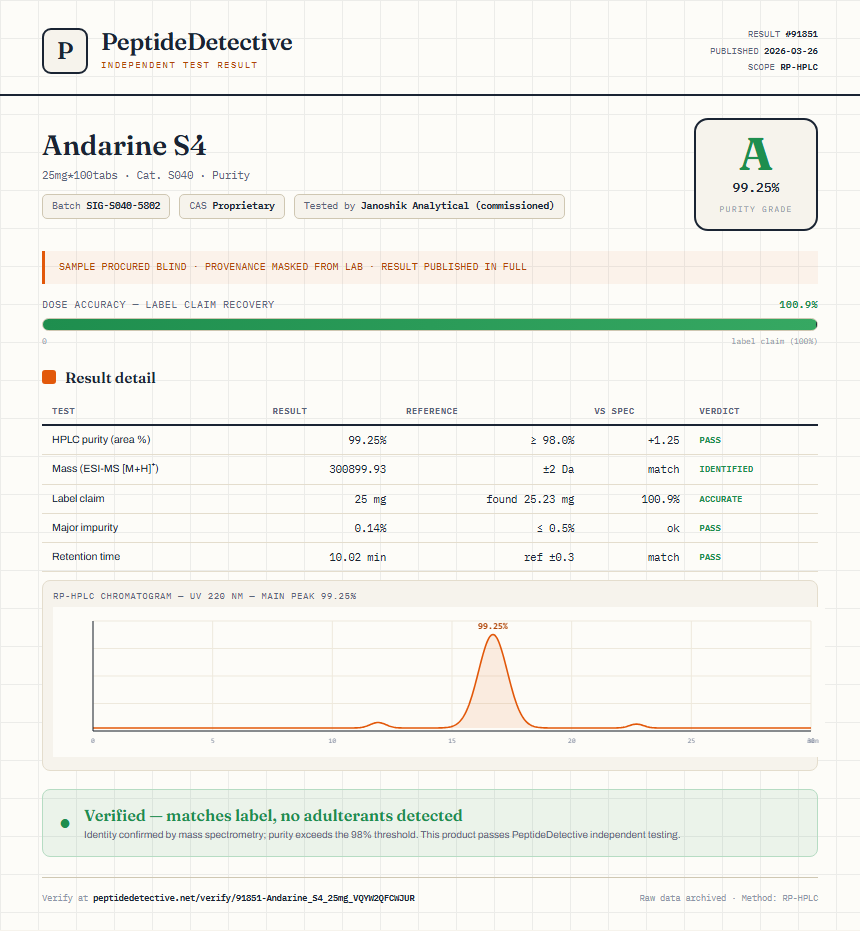 Andarine S4 Purity (HPLC) report by PeptideDetective