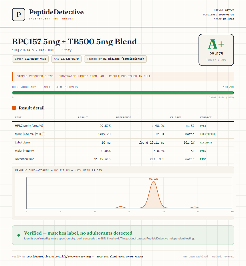 BPC157 5mg + TB500 5mg Blend Purity (HPLC) report by PeptideDetective