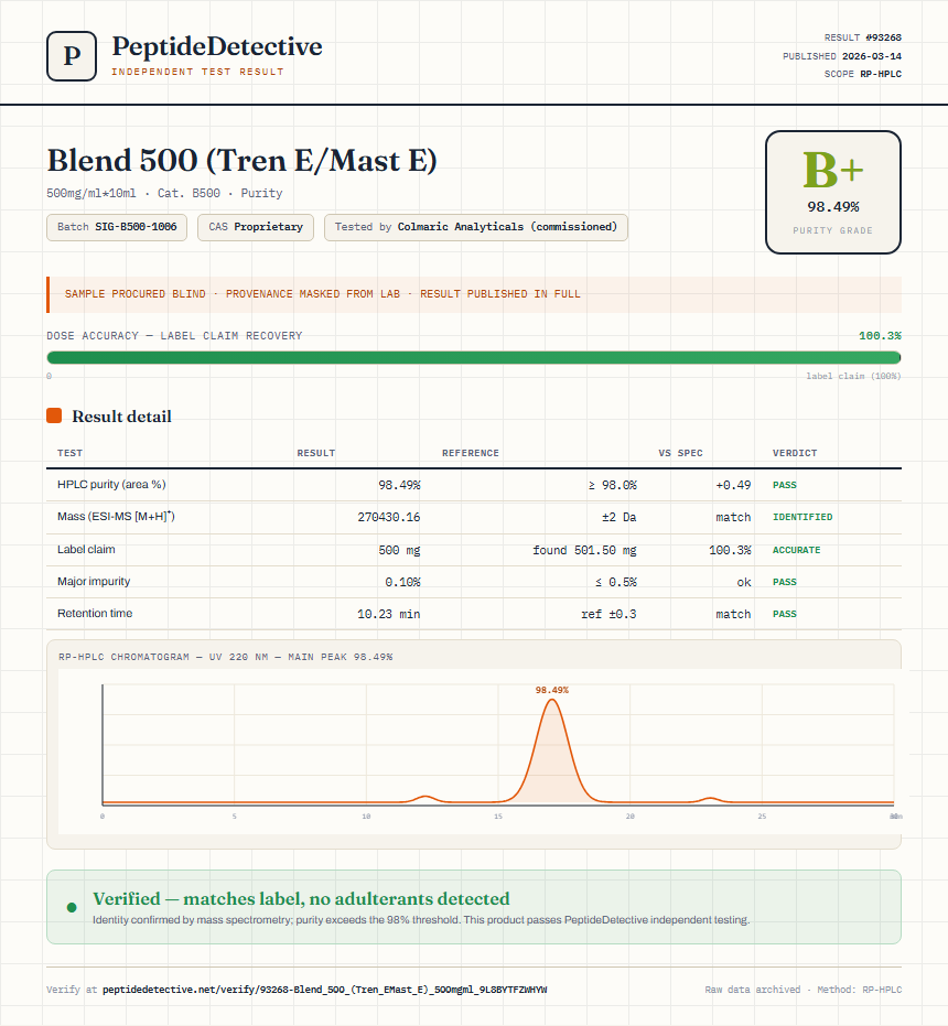 Blend 500 (Tren E/Mast E) Purity (HPLC) report by PeptideDetective