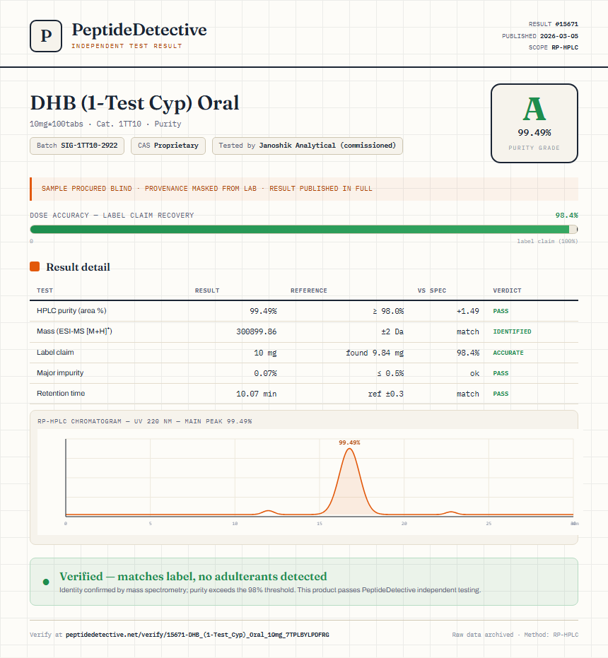 DHB (1-Test Cyp) Oral Purity (HPLC) report by PeptideDetective