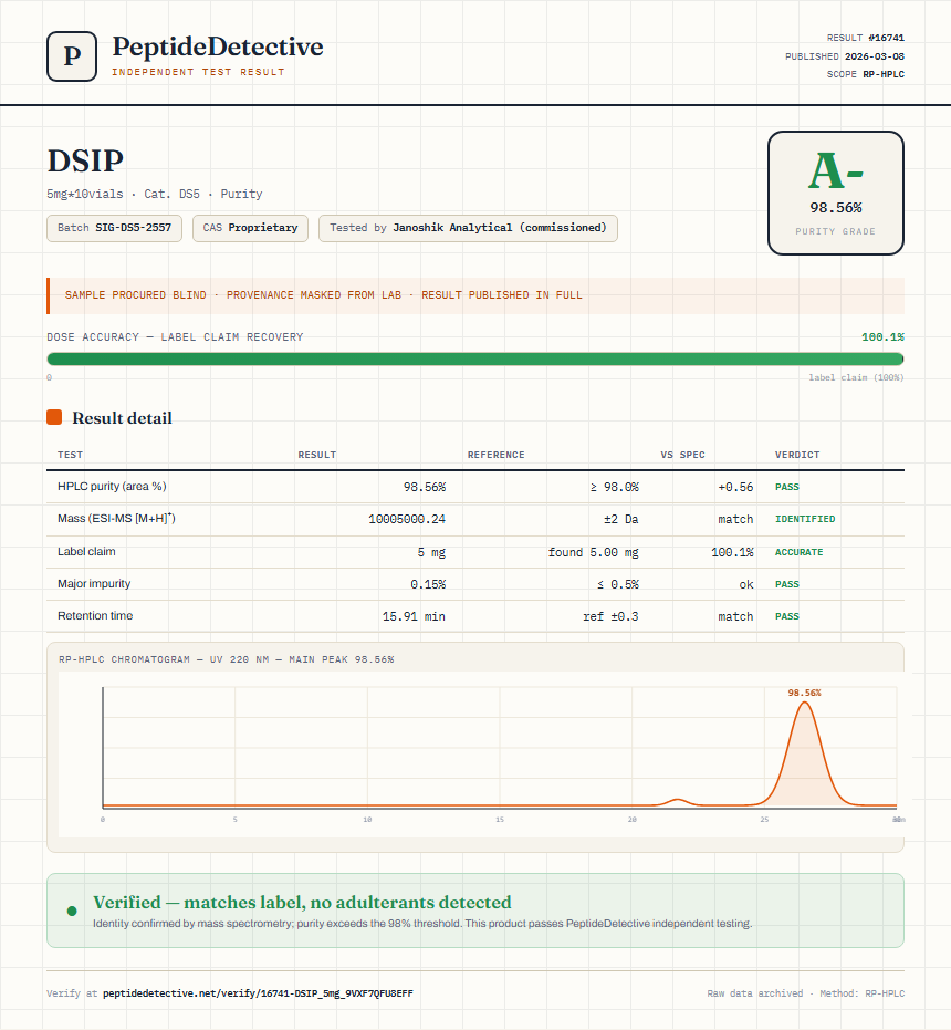 DSIP Purity (HPLC) report by PeptideDetective