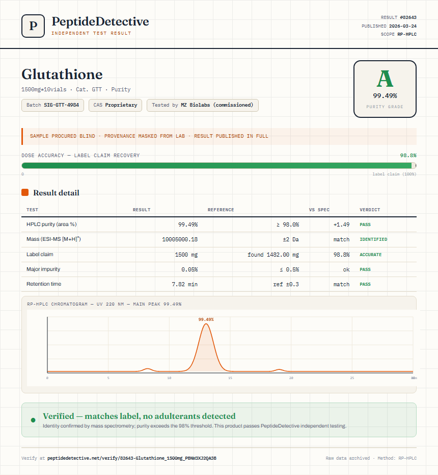 Glutathione Purity (HPLC) report by PeptideDetective