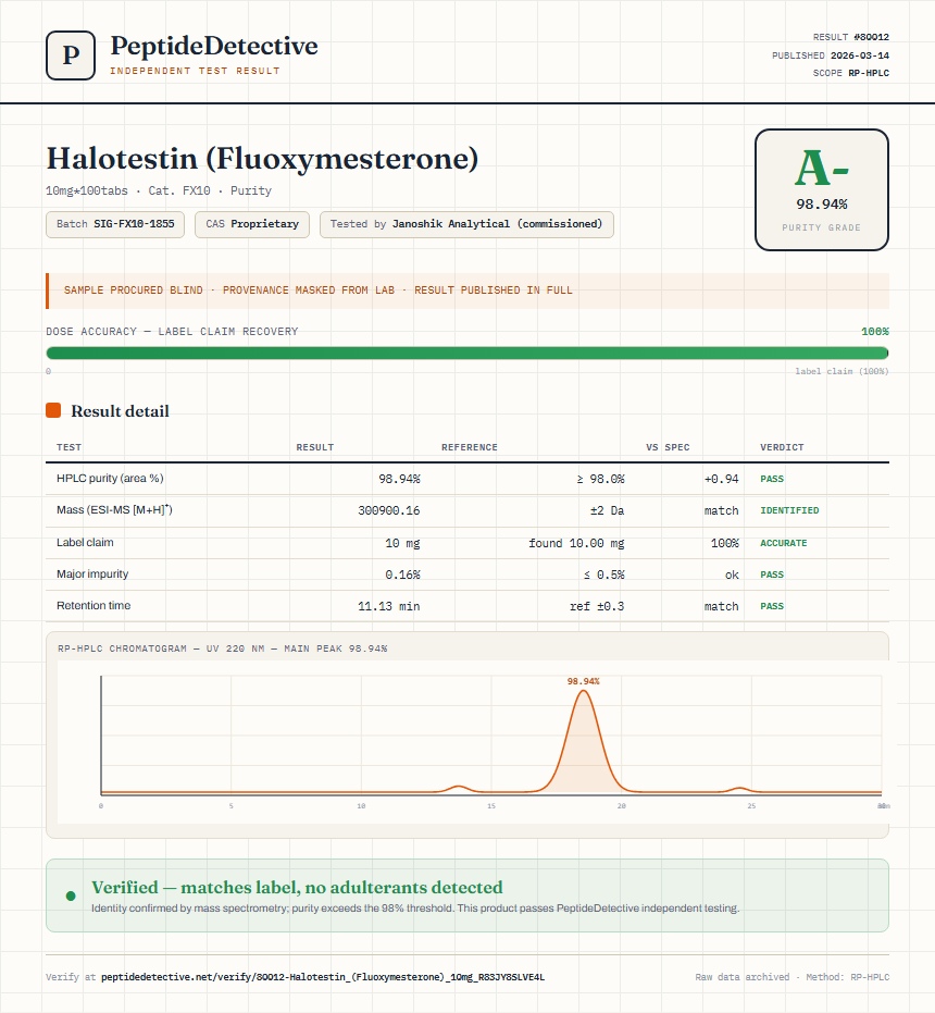 Halotestin (Fluoxymesterone) Purity (HPLC) report by PeptideDetective