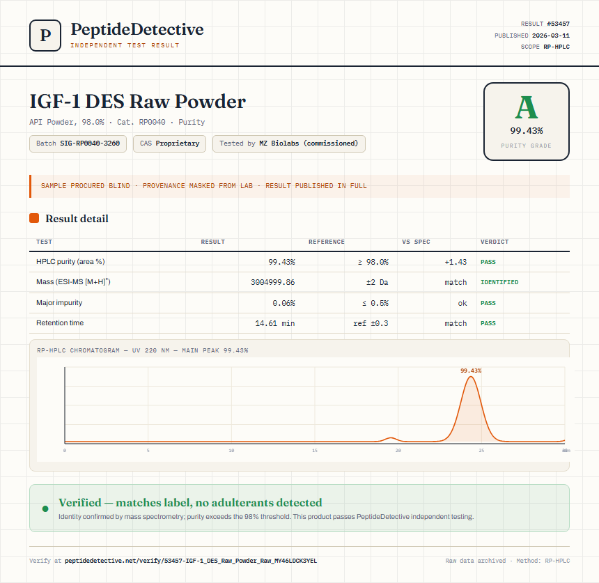 IGF-1 DES Raw Powder Purity (HPLC) report by PeptideDetective