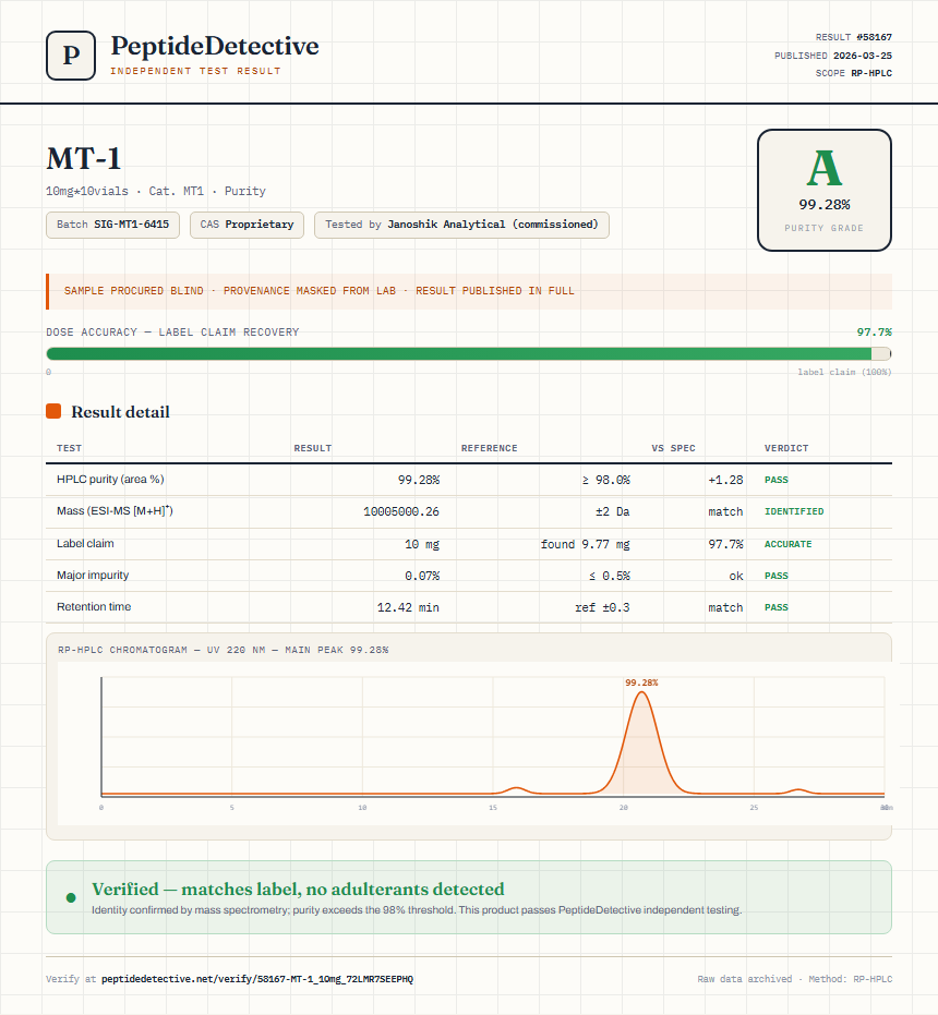 MT-1 Purity (HPLC) report by PeptideDetective