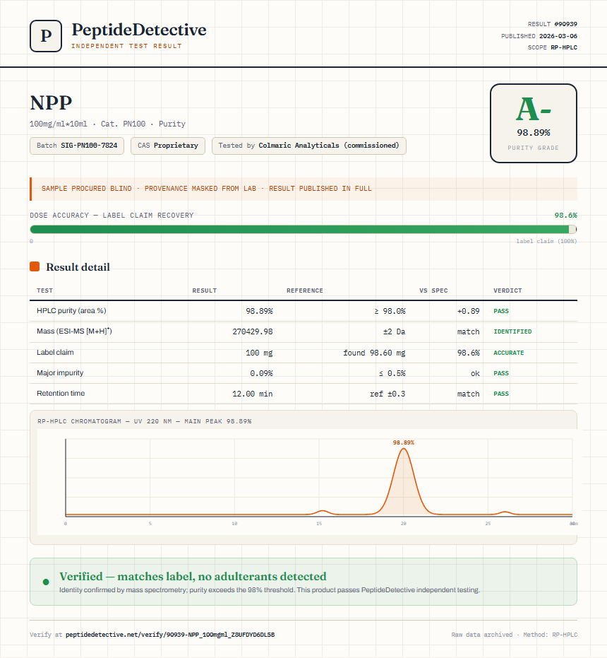 NPP Purity (HPLC) report by PeptideDetective