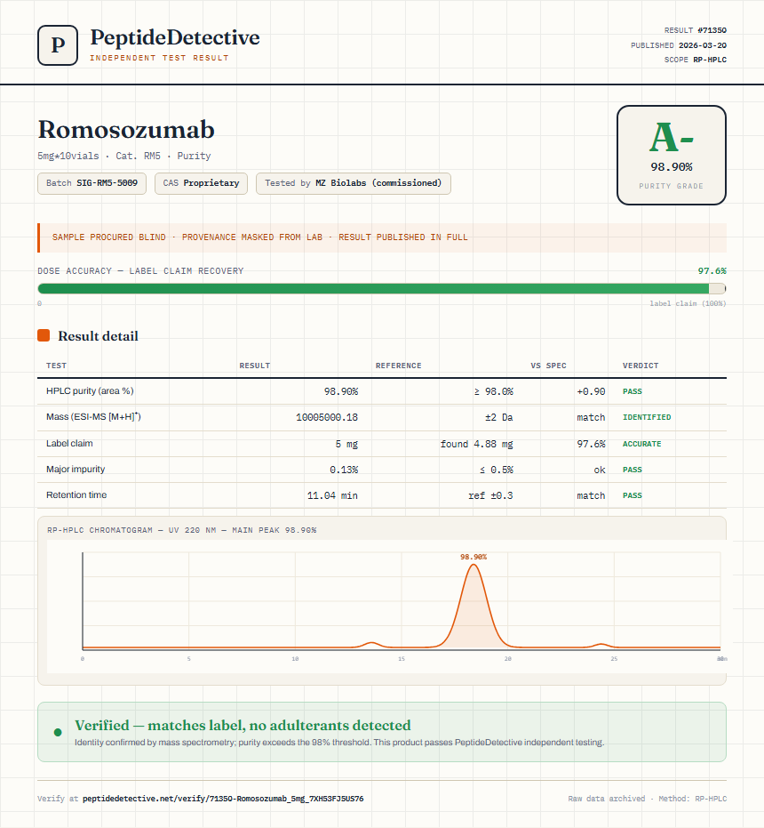 Romosozumab Purity (HPLC) report by PeptideDetective
