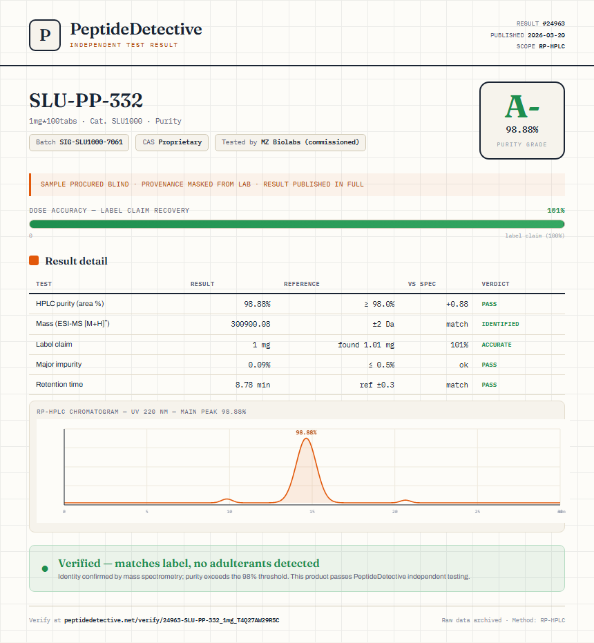 SLU-PP-332 Purity (HPLC) report by PeptideDetective