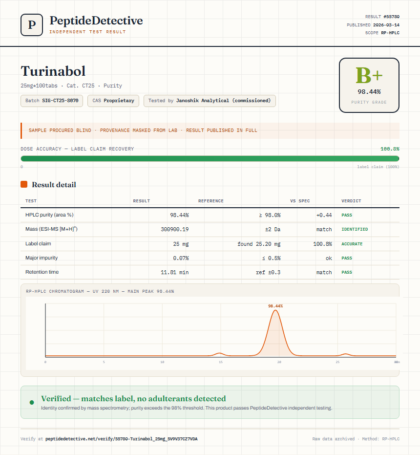 Turinabol Purity (HPLC) report by PeptideDetective
