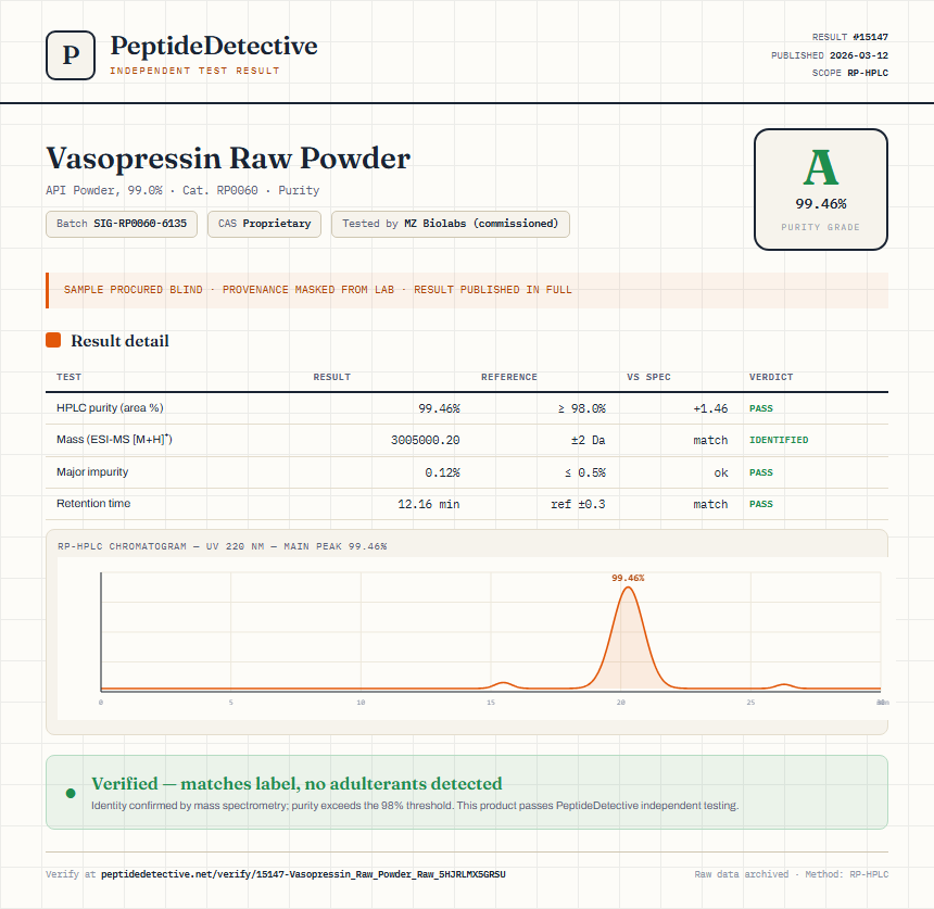Vasopressin Raw Powder Purity (HPLC) report by PeptideDetective